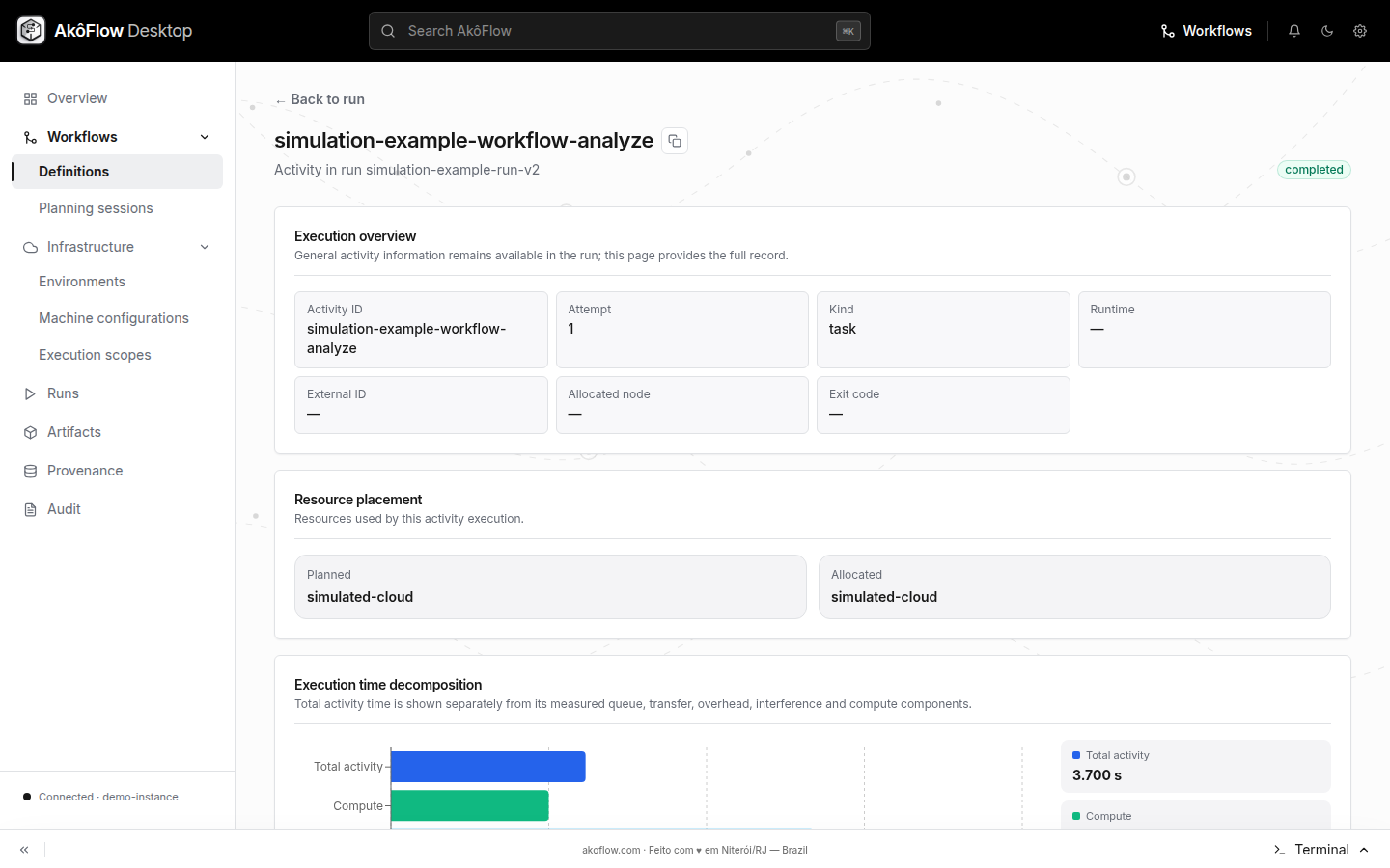 Activity execution detail