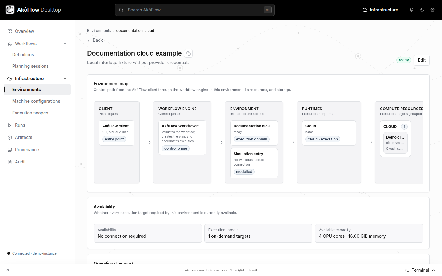 Cloud environment detail with capacity and provisioning navigation