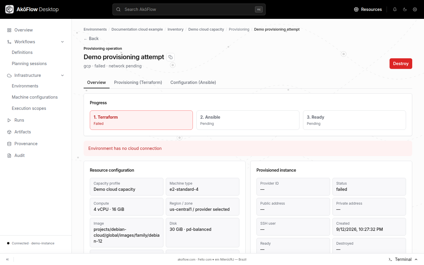 Provisioning operation overview