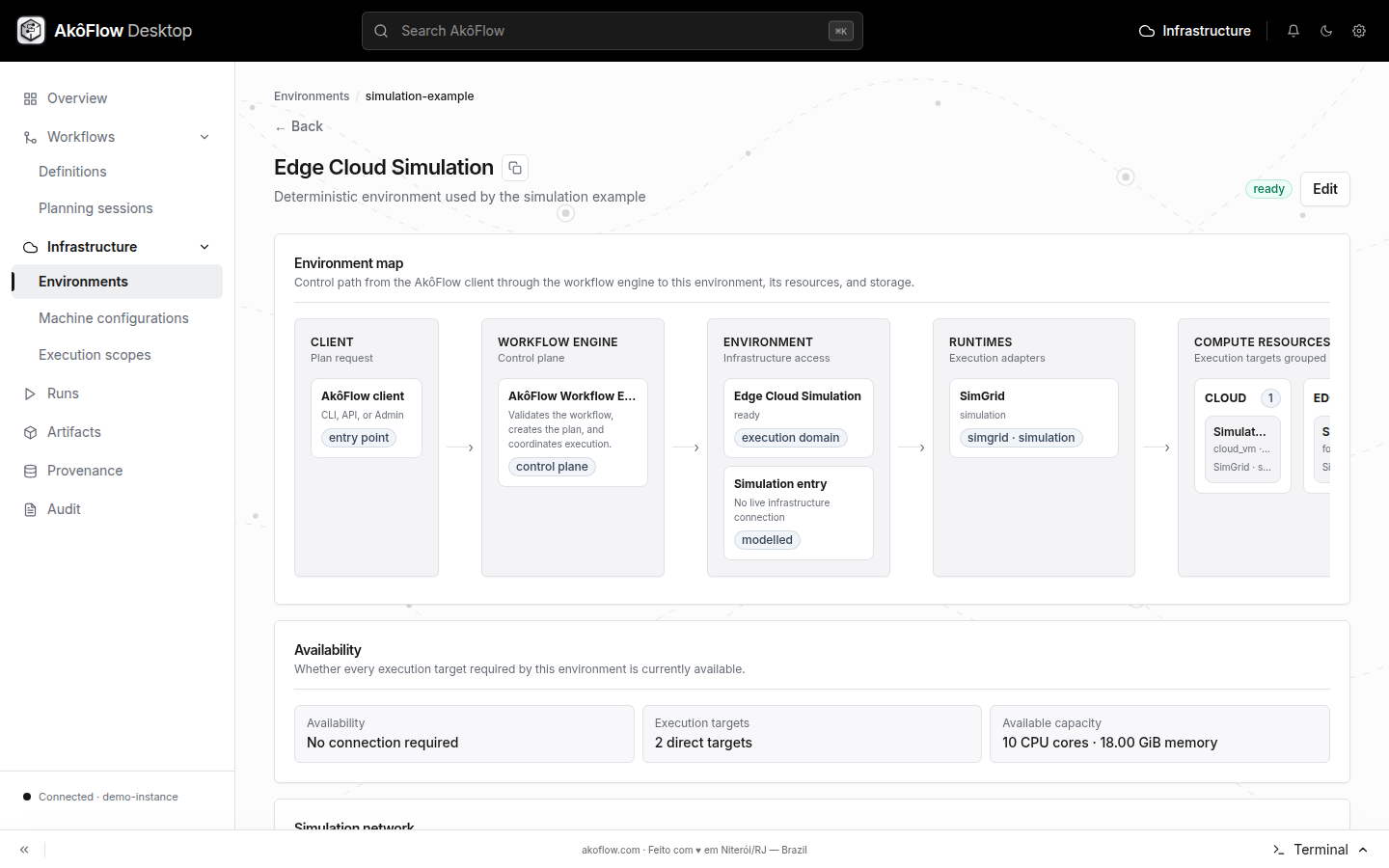 Environment detail with availability and owned sections