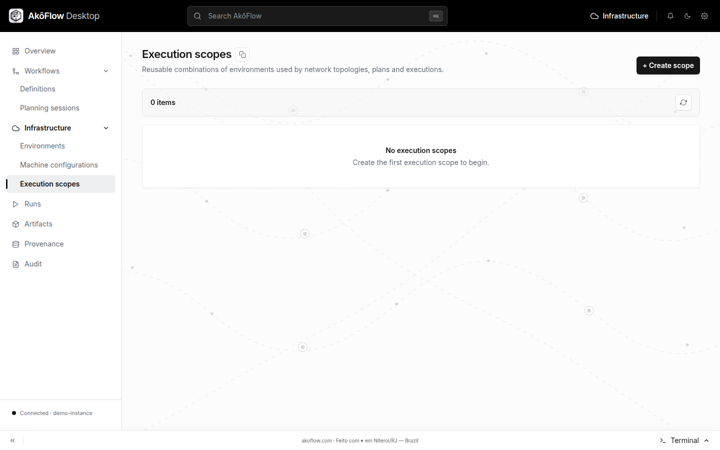 Execution scopes catalog