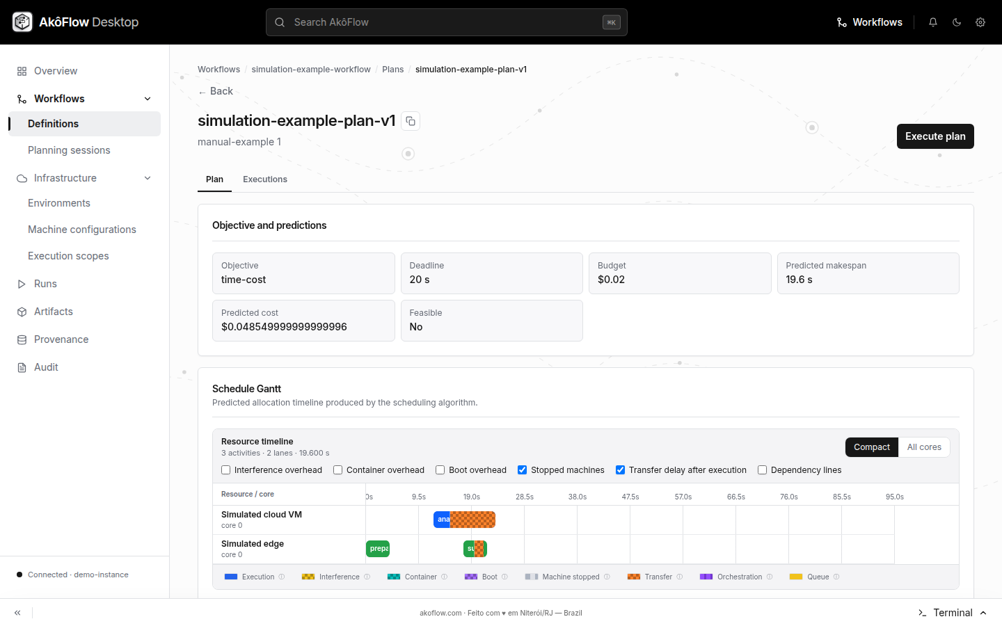 Plan detail with target and scheduled activities