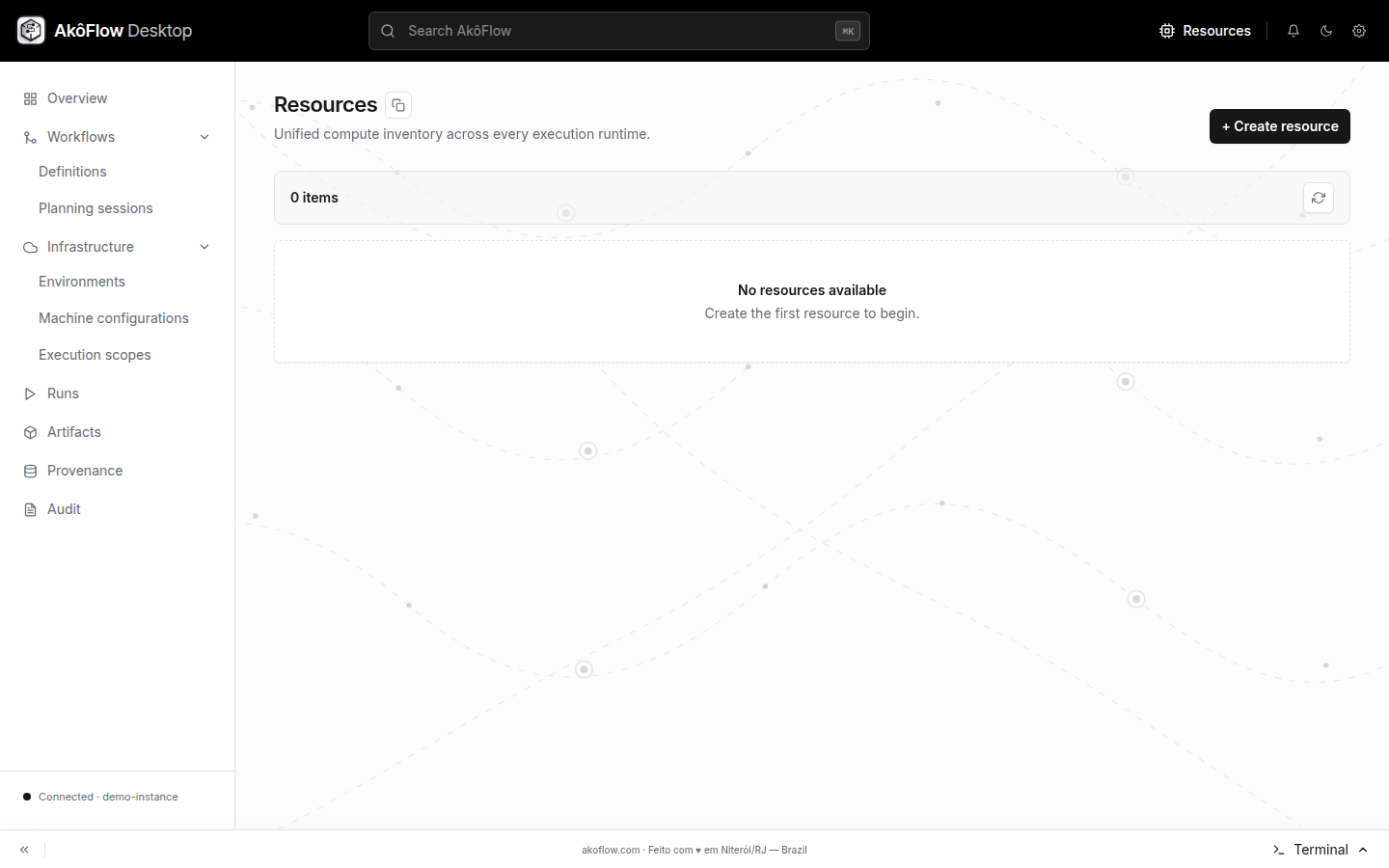 Resources catalog across environments