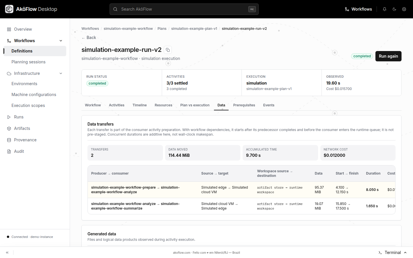 Run data objects and transfers