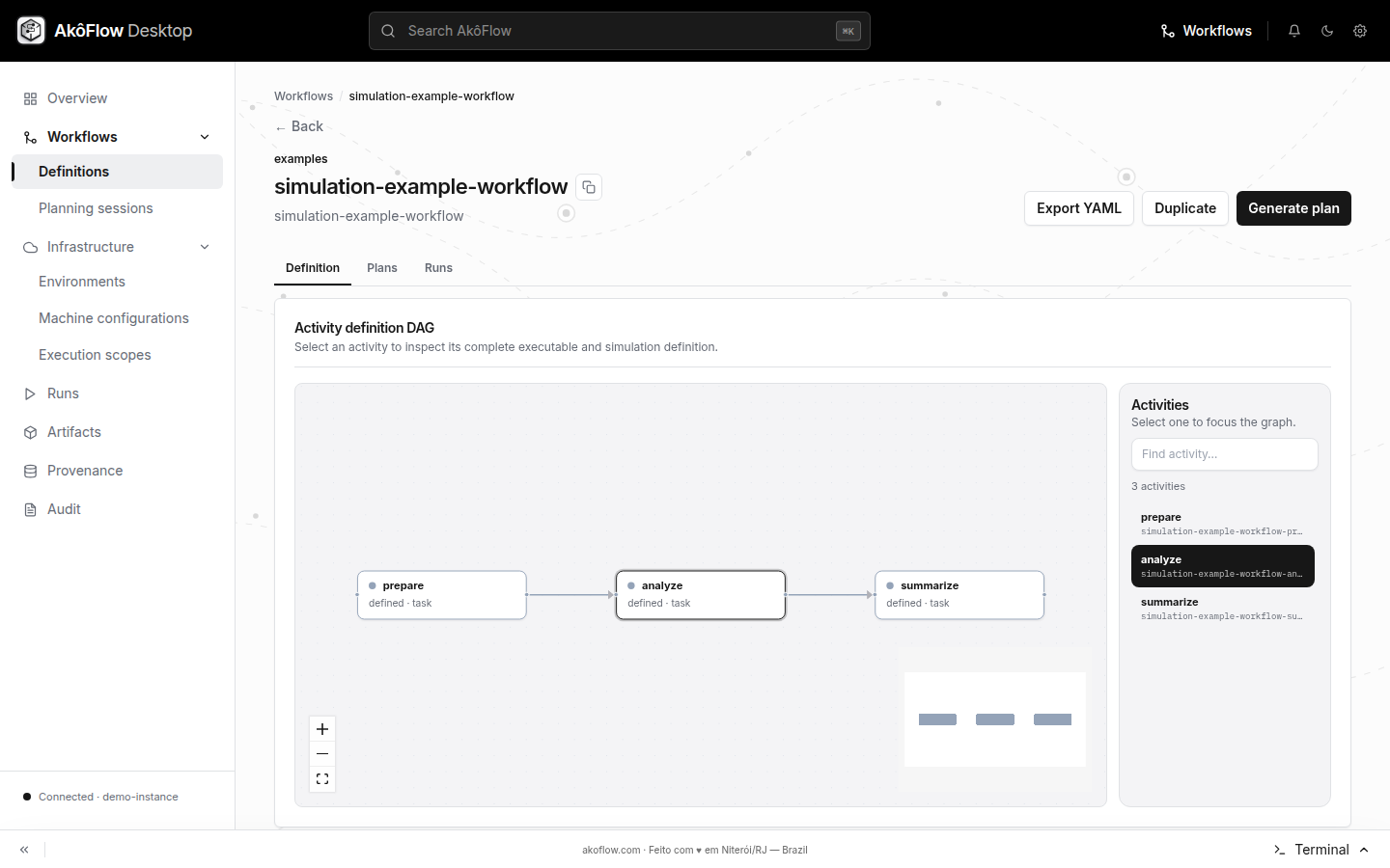 Workflow detail with activity graph