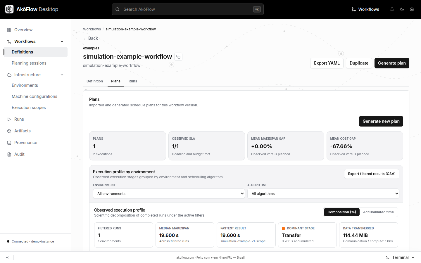 Plans owned by the workflow