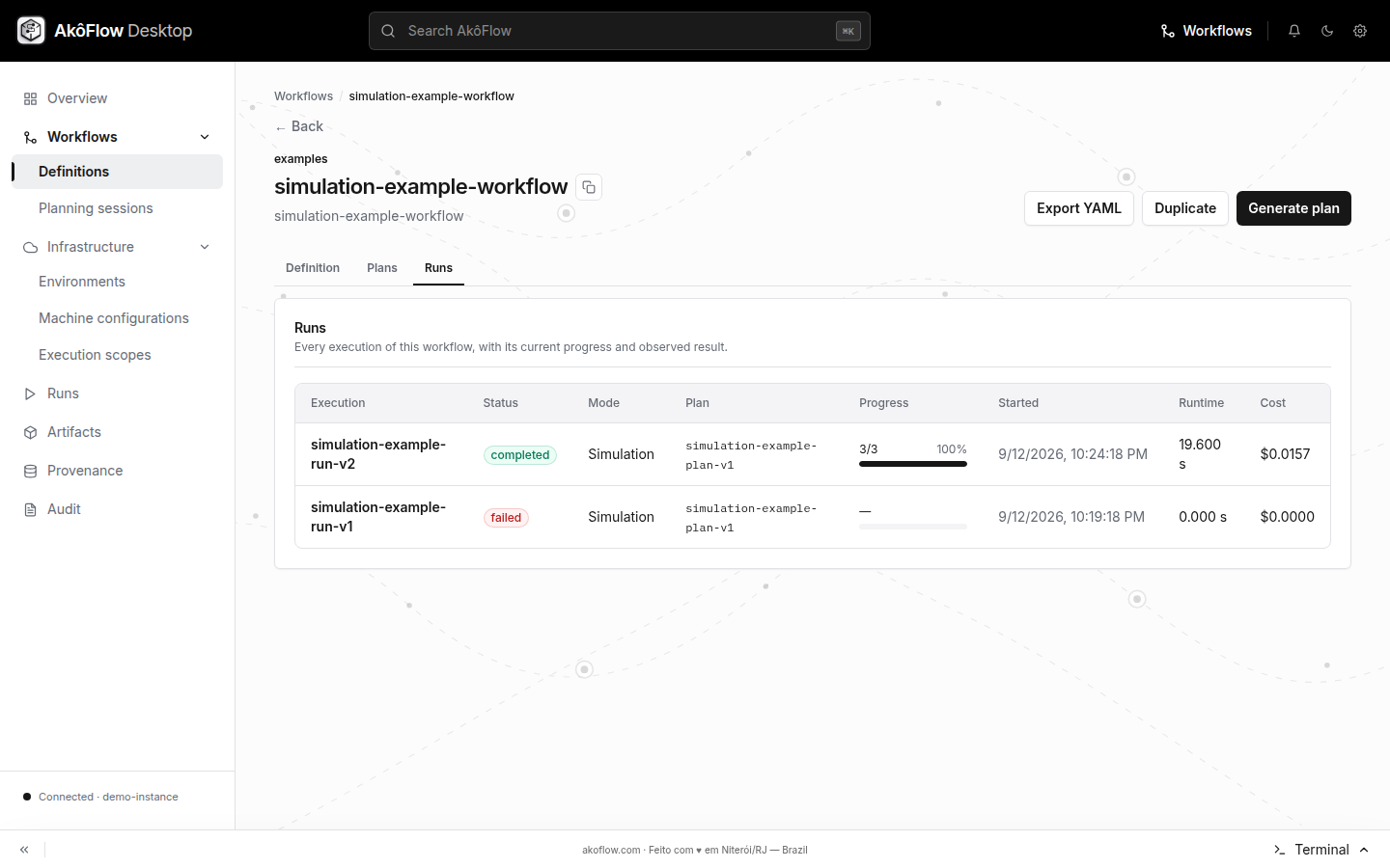 Runs associated with the workflow